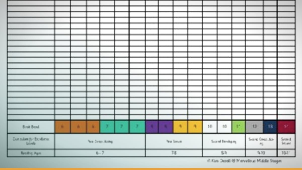 FinRED: An Expert-Guided Benchmark Generation and Evaluation Framework for Financial LLM Red-Teaming